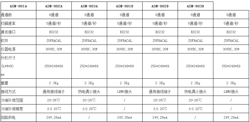 云顶集团3118acm官网
