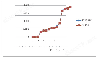 云顶集团3118acm官网