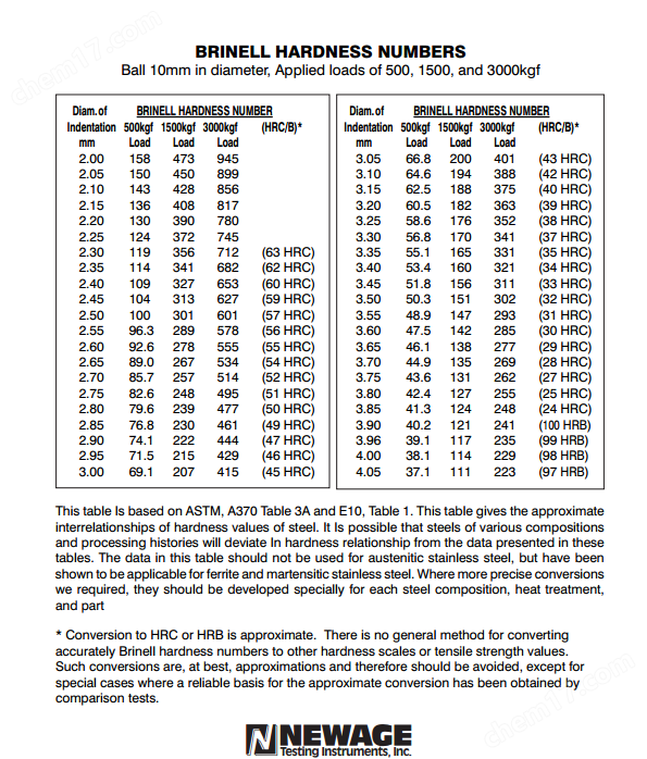 云顶集团3118acm官网