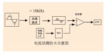 云顶集团3118acm官网